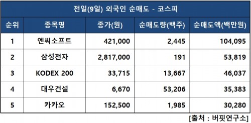 외인피매도