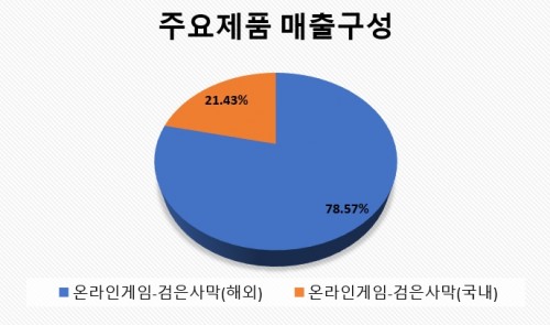 펄어비스