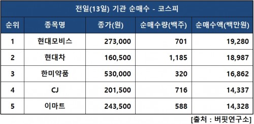 기관피매수