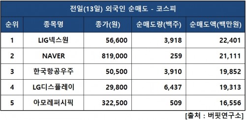 외인피매도