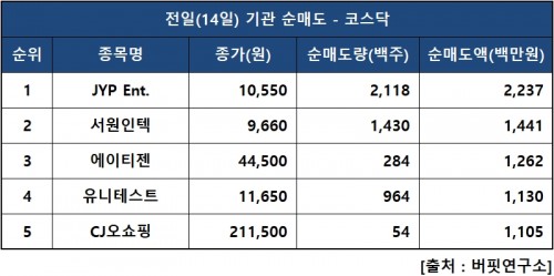 기관닥매도