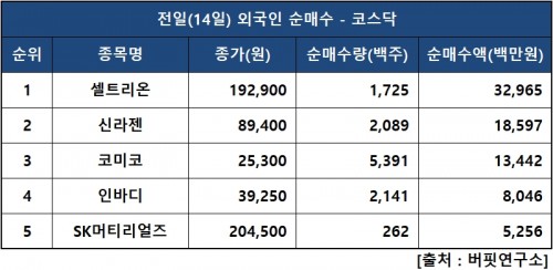 외인닥매수