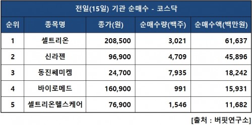 기관닥매수