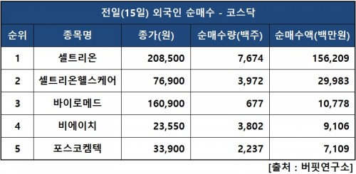 외인닥매수