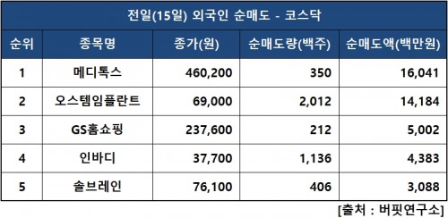 외인닥매도