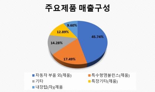 오텍