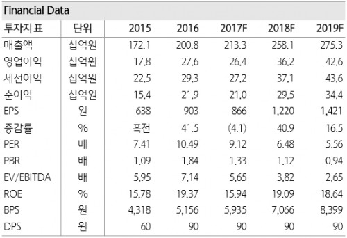 백산전망