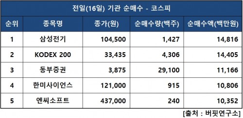 기관피매수