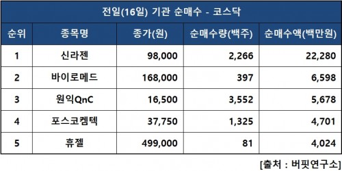 기관닥매수