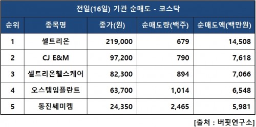 기관닥매도