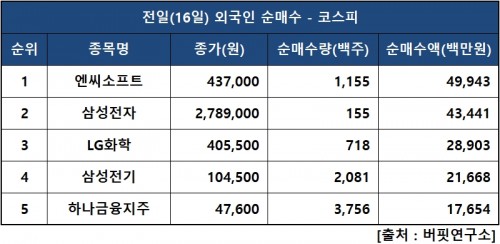 외인피매수