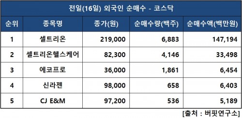 외인닥매수