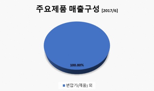 매출구성