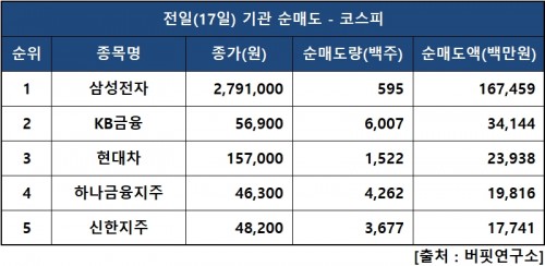 기관피매도