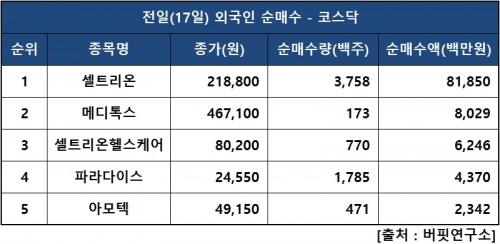 외인닥매수