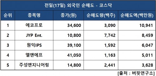 외인닥매도