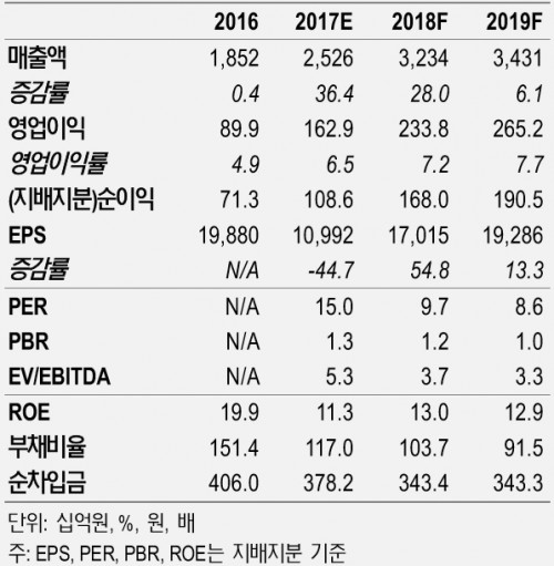 현대건설기계전망