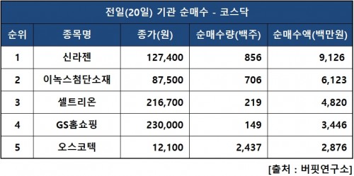 기관닥매수