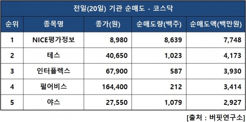 기관닥매도