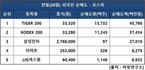 외인피매도