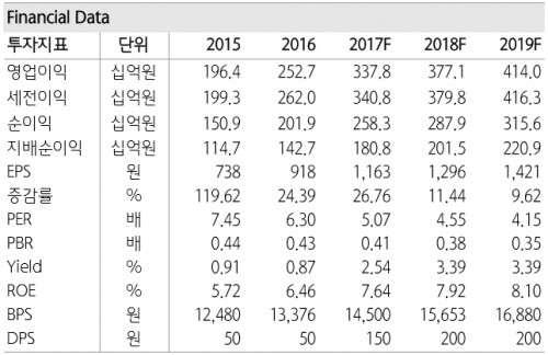 실적전망