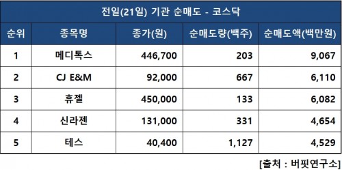 기관닥매도