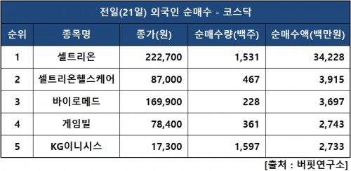 외인닥매수