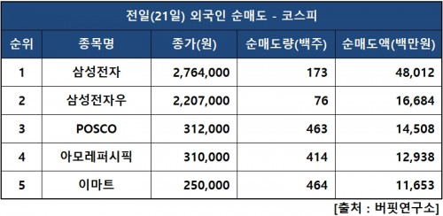 외인피매도