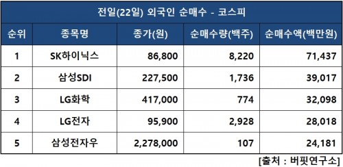 외인피매수