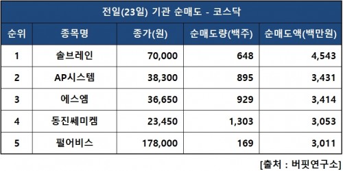 기관닥매도