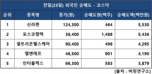 외인닥매도