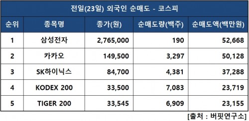 외인피매도