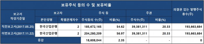 현대상선