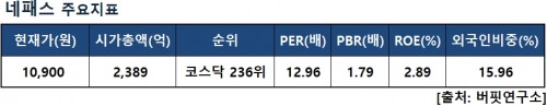 네패스지표