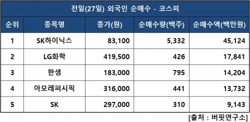 외인피매수