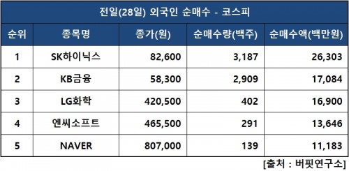 외인피매수