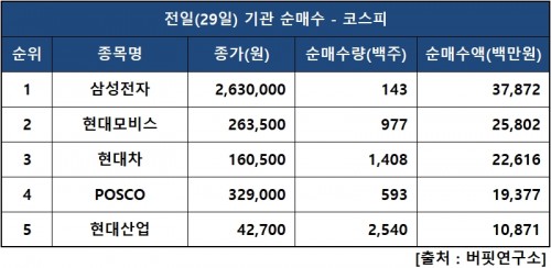 기관피매수