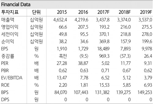 실적지표