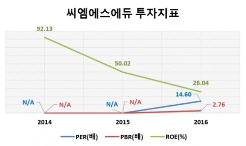 투자짚ㅅ