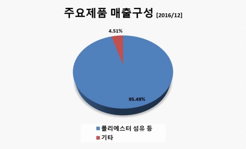 매출구성