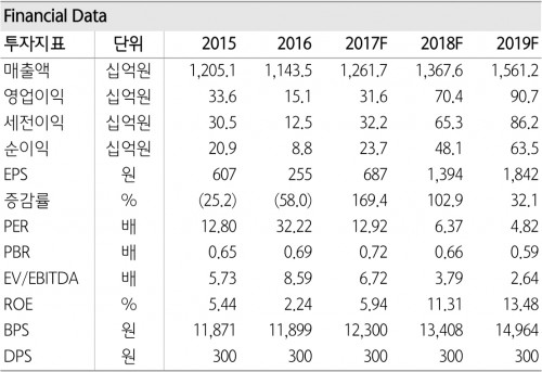 전망