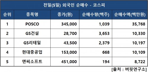 외인피매수