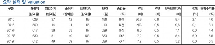 전망