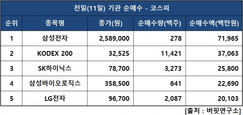 기관피매수