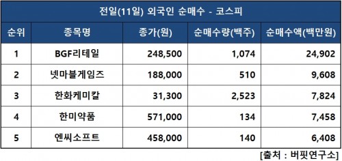 외인피매ㅜ