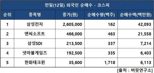 외인피매수