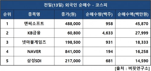 외인피매수