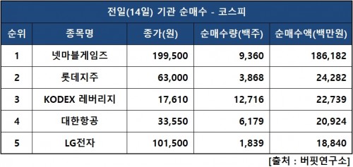 기관피매수