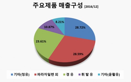 주요매춝수성