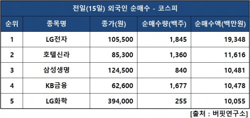 외인피매수